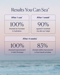 Dream Bio-Retinol Body Serum